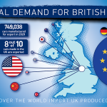 Global demand 2020